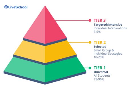 why is s tier top.